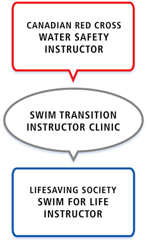 Pathway-WSI-S4LInstr-EN-291